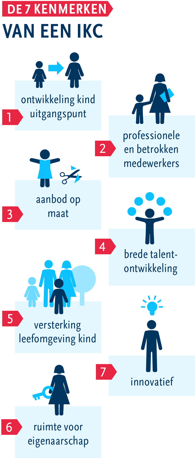 lek-7-kenmerken-v2 Tussenschoolse opvang